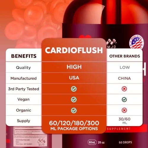 Cardioflush multi-botanical liquid compared with a typical single-ingredient heart capsule